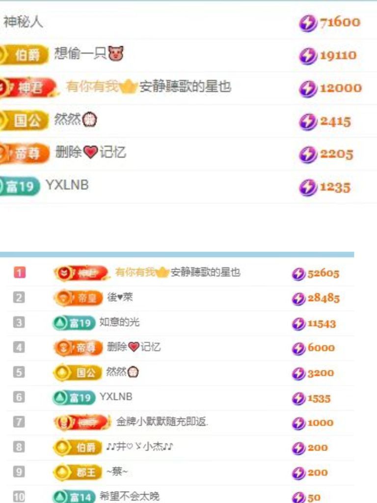 楊豆豆賀二哥然然榮升主播圖片