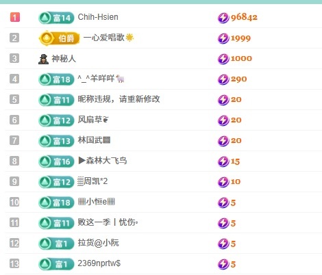新人糕糕主播圖片