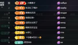 苏苏周末休两天的图片