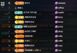 苏苏周末休两天的图片