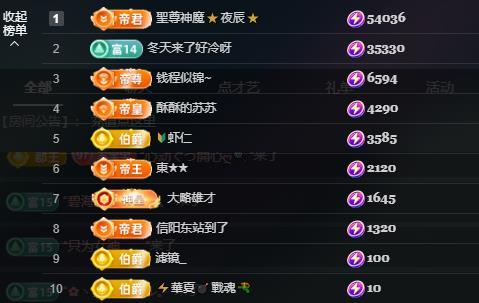 蘇蘇周末休兩天的主播照片