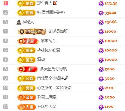 一字马~依棠的图片