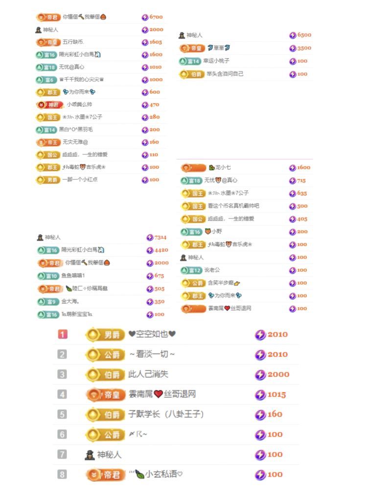小白柚难产啦的图片