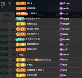 苏苏周末休两天的图片