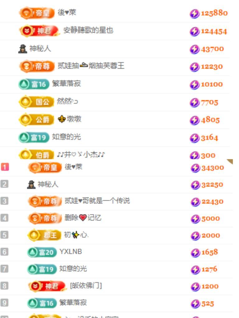 楊豆豆賀二哥然然榮升主播圖片