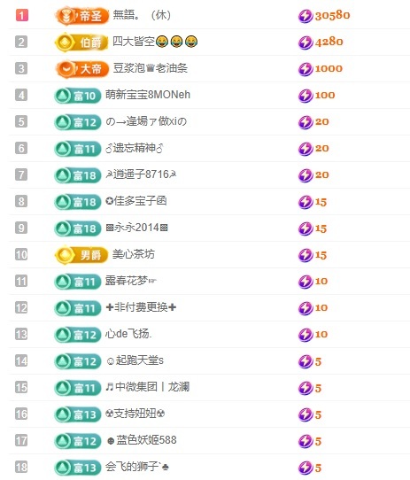 小蝶👑～的图片