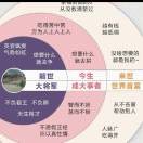 三千大世界，亿万小世