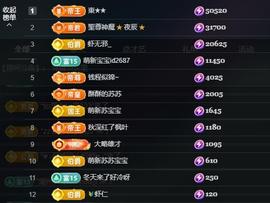 苏苏周末休两天的图片