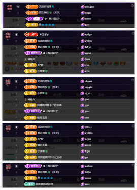 ♬关关♬的图片