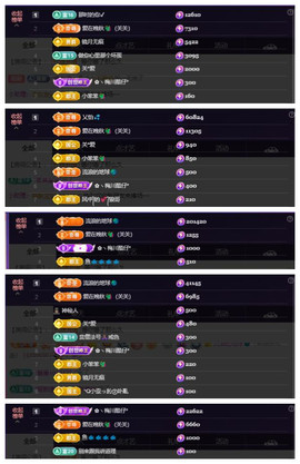 ♬关关♬的图片