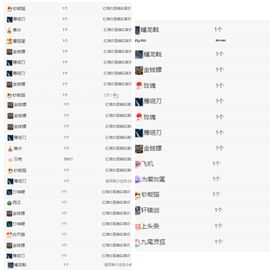 冉冉🍀好运来！的图片