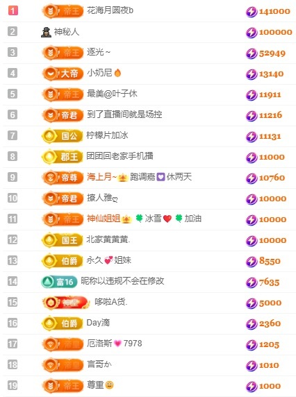 思思谢谢大家主播图片
