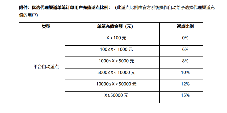 A亮宝充值代理的主播照片