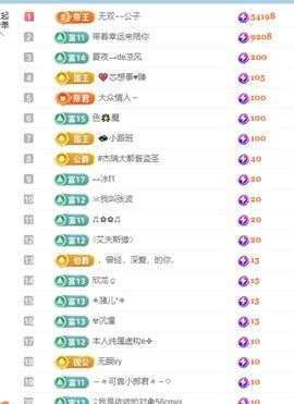 薇薇💞有点甜💋的图片