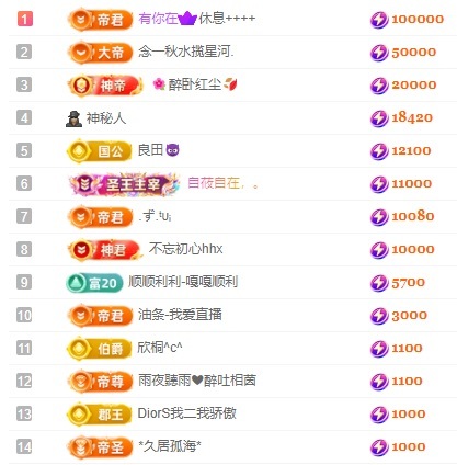 娜扎??的主播照片