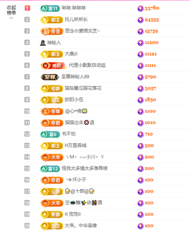 依芝の12月求好运!的图片