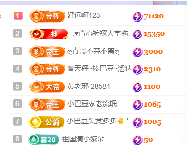 ♚小巴豆~贪财好色.主播图片