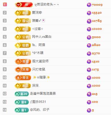 代理心雨十一月暴富主播图片