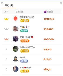 龙菲菲越来越好的图片