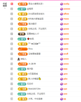 依芝の12月求好运!的图片