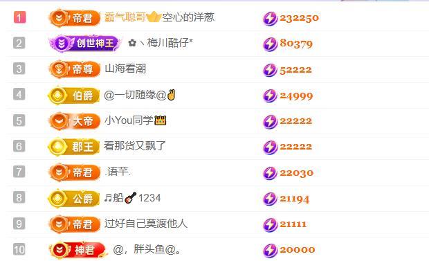 超娃庆典完美收官感谢主播图片