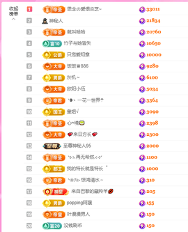 依芝の12月求好运!的图片