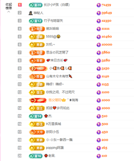 依芝の12月求好运!的图片