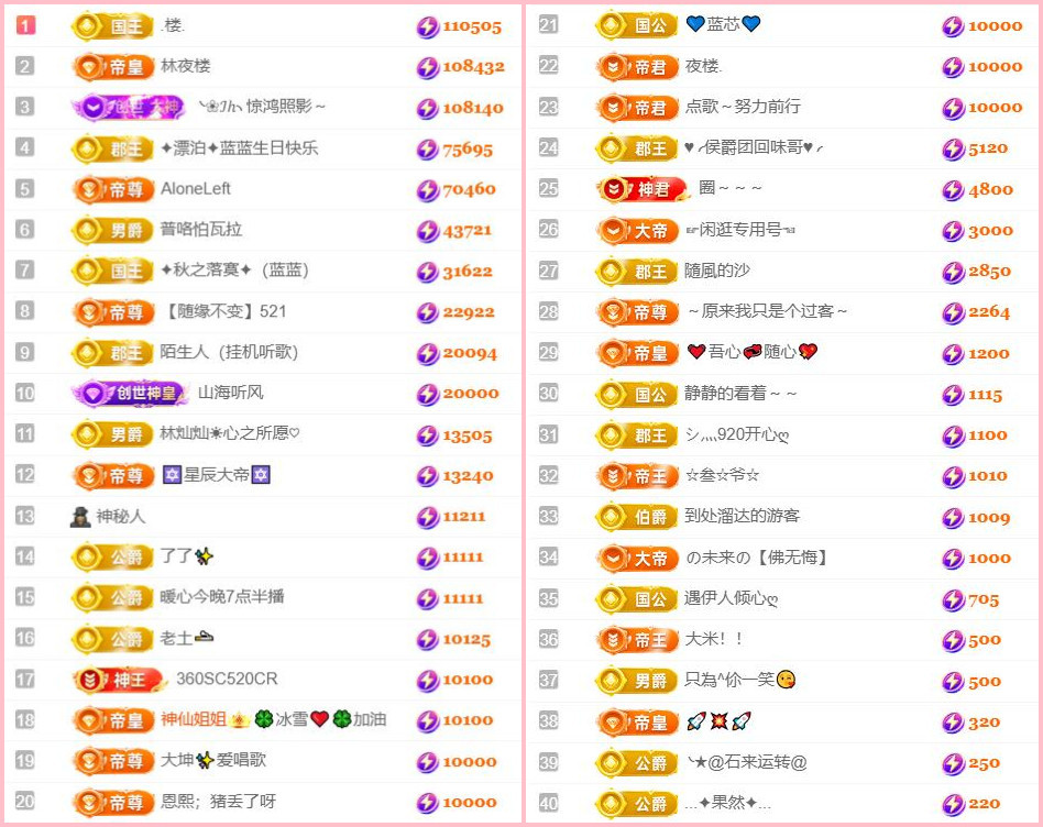 ?藍藍?（唱歌主播）主播圖片