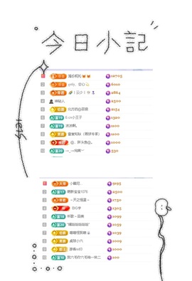 一心爱跳舞唱歌🌟的图片