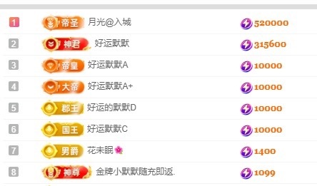 小九九回家过年咯😋的主播照片