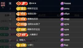 苏苏，越来越好的图片