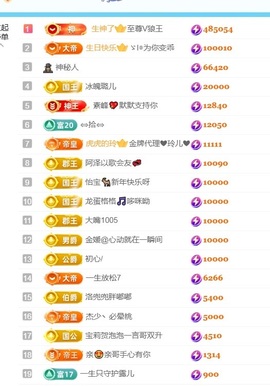 馨儿🙆小朋友升神了的图片