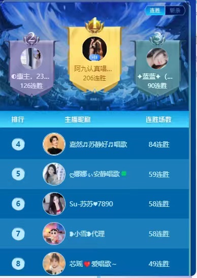 小九九回家过年咯😋的主播照片