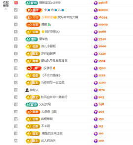 洁儿宝宝💗的图片