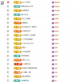 洁儿宝宝💗的图片