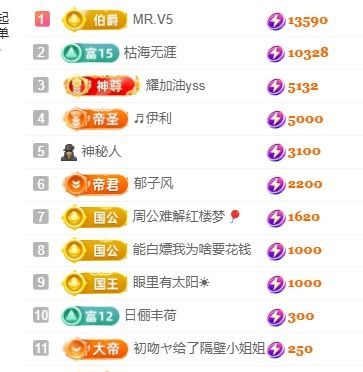 新人畅歌吉他弹唱的主播照片