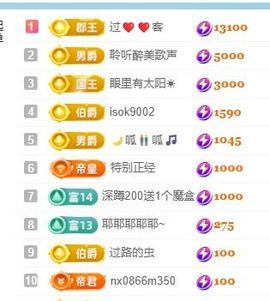 新人畅歌吉他弹唱的图片