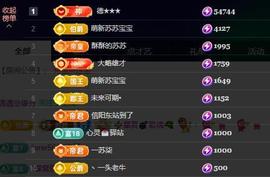 苏苏祝大家新年快乐的图片