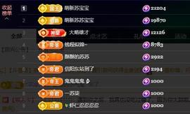 苏苏祝大家新年快乐的图片