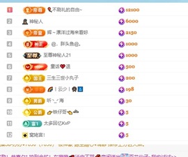 洛洛耶～新年快乐的图片