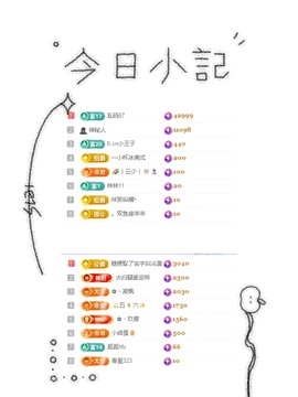 一心爱跳舞唱歌🌟的图片