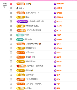 依芝呵呵了~❤~的图片