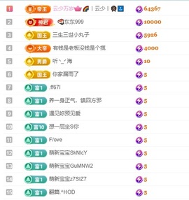 洛洛耶～新年快乐的图片