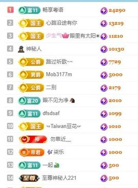 新人畅歌吉他弹唱主播照片