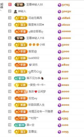 新人畅歌吉他弹唱主播照片