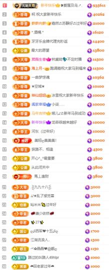 玲儿祝大家新年快乐的图片