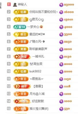 新人畅歌吉他弹唱主播照片