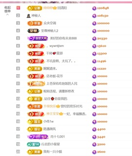 雅欣小可爱吖💗，的图片