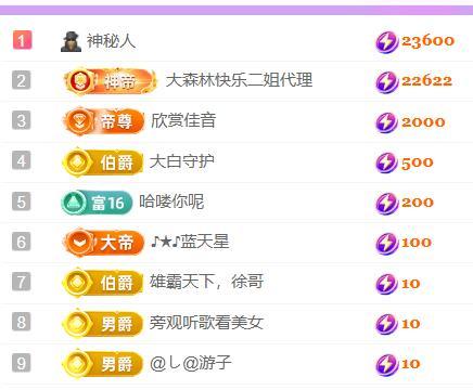 🍀冰雪❤️🍀加油主播图片