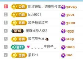 新人畅歌吉他弹唱主播照片